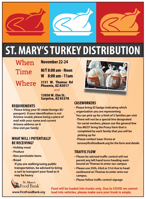 Turkey Distribution