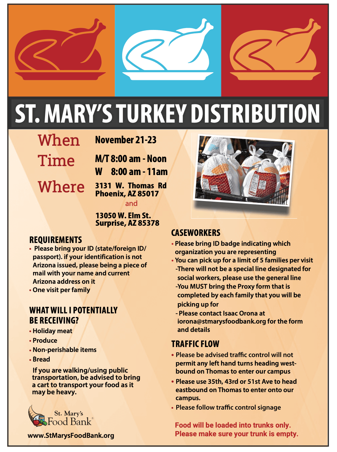 Turkey Distribution